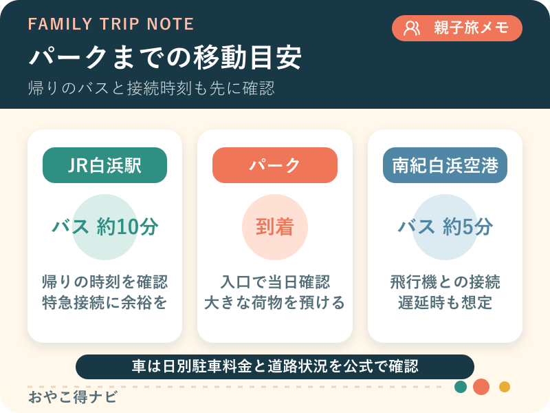 白浜駅、南紀白浜空港、車からアドベンチャーワールドへ向かう図解