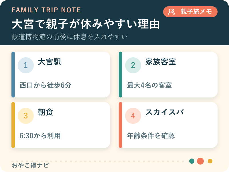 カンデオホテルズ大宮の立地、客室、朝食、スパを整理した図解