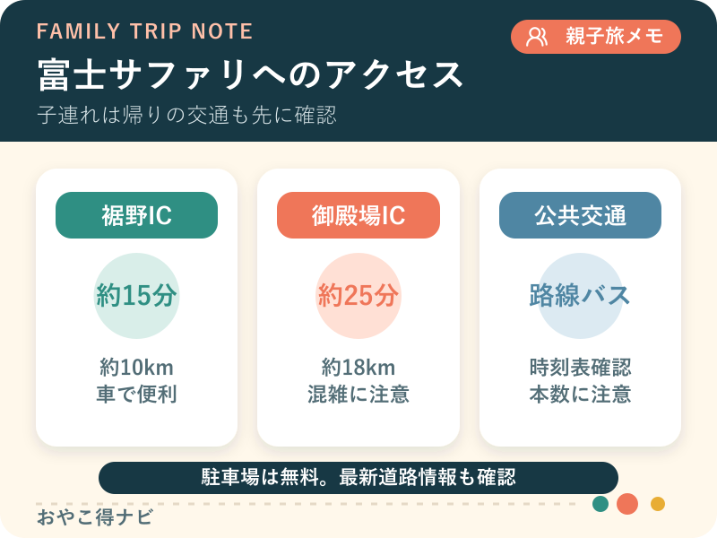 裾野インター、御殿場インター、公共交通からのアクセス図解