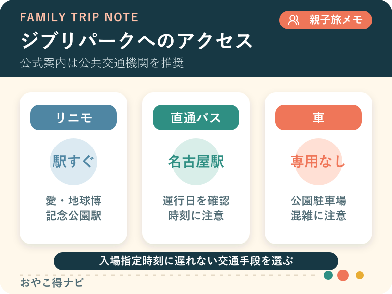 リニモ、名古屋駅からの直通バス、車利用時の注意をまとめたアクセス図解