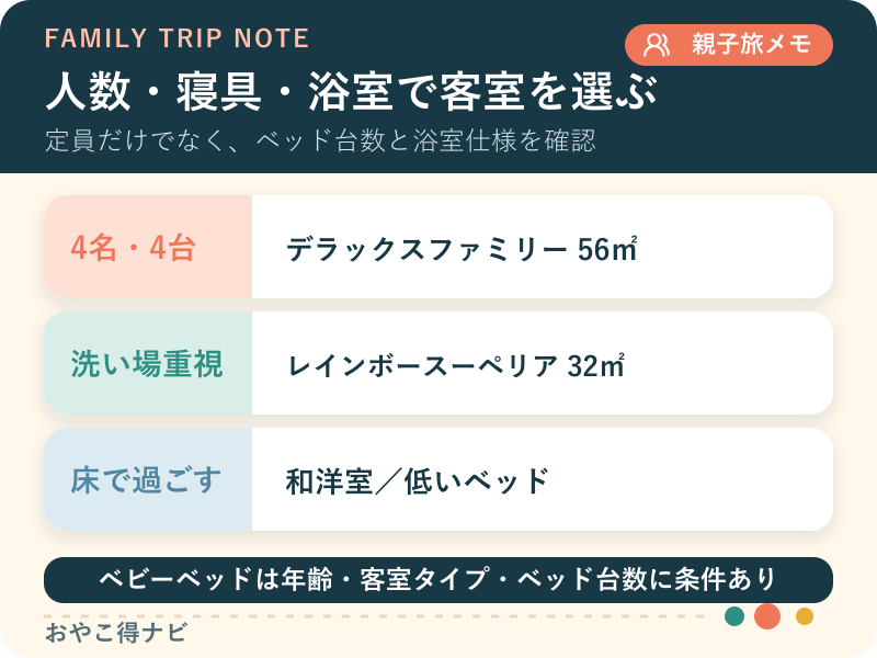 家族人数・ベッド台数・浴室からグランドニッコー東京ベイ 舞浜の客室を選ぶ図解