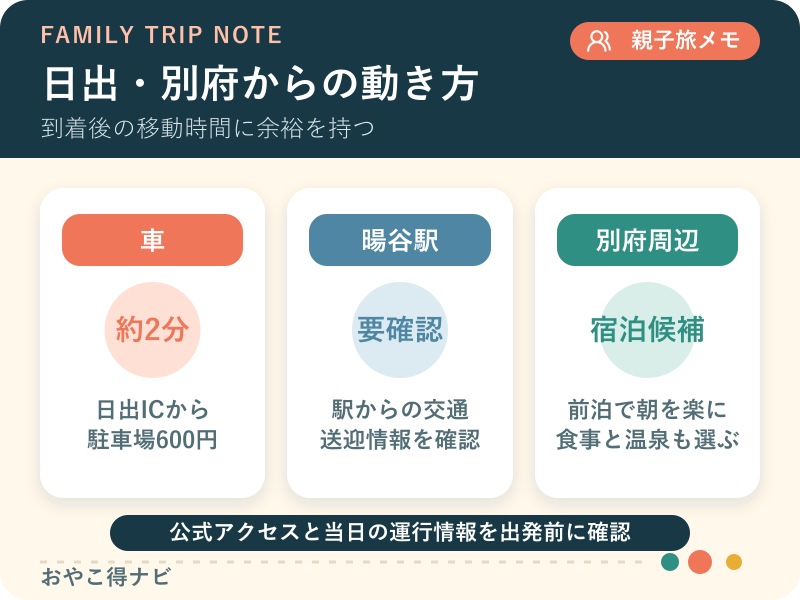 日出・別府からのアクセス図解