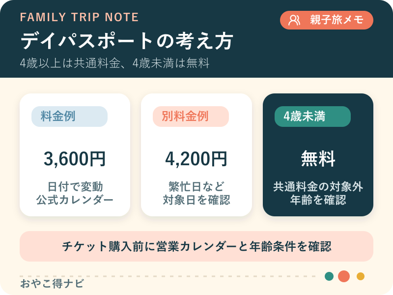 日付別デイパスポートと年齢条件の図解