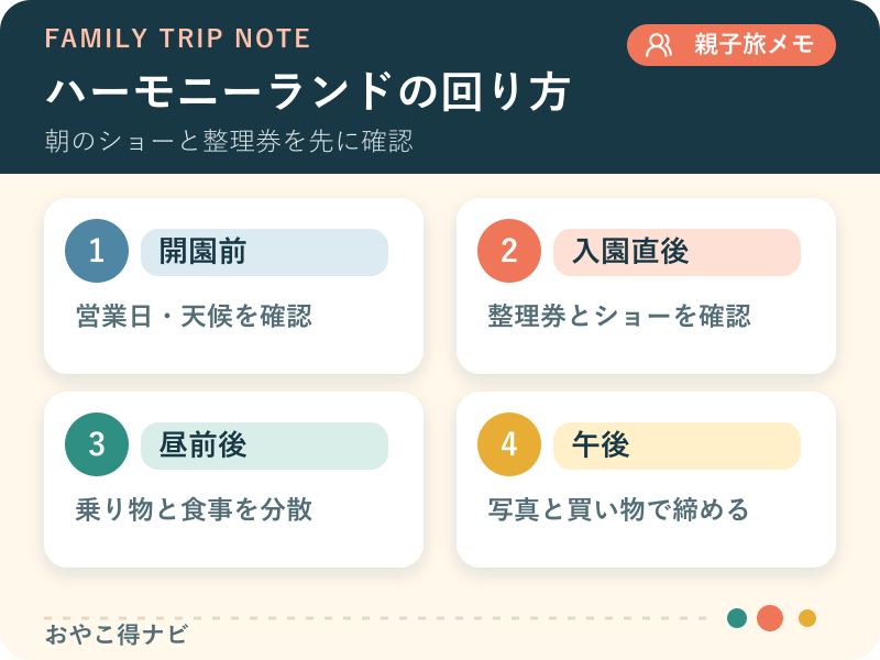 ハーモニーランドの回り方図解