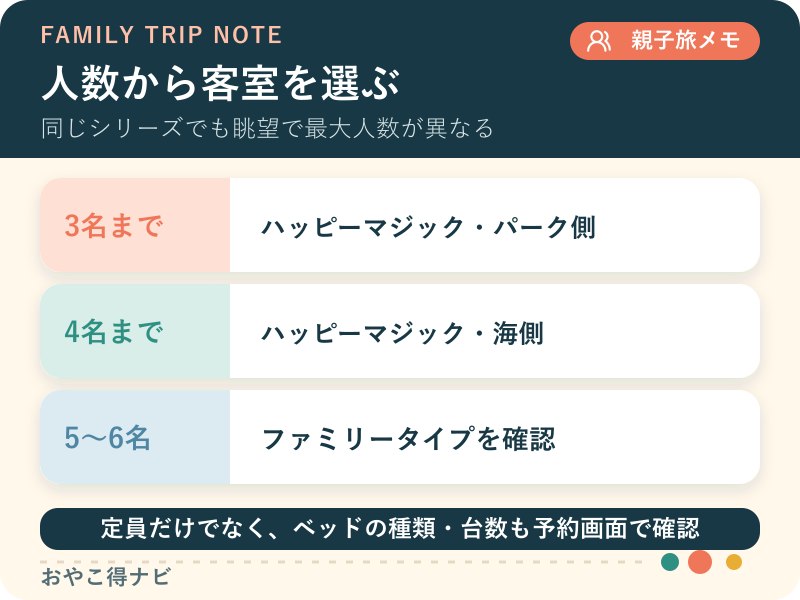 ヒルトン東京ベイのハッピーマジック客室を家族人数で選ぶ図解