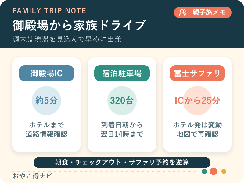御殿場IC、アウトレット駐車場、富士サファリへの移動を整理した図解