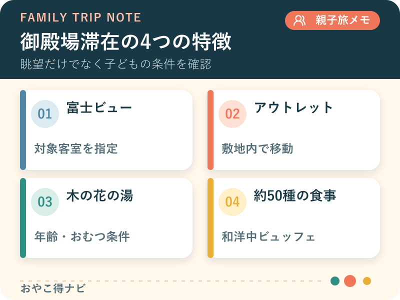 HOTEL CLADの富士山ビュー、アウトレット、温泉、食事を整理した図解