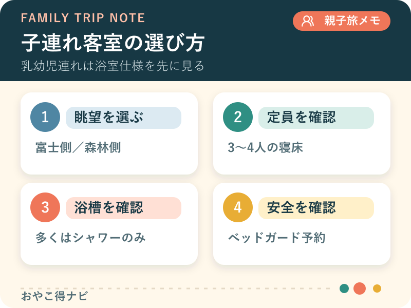 HOTEL CLADの客室を眺望、人数、浴槽の有無で選ぶ図解
