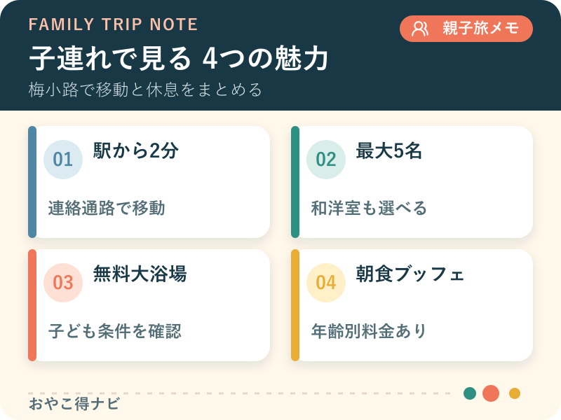 ホテル エミオン 京都の立地、客室、大浴場、朝食を整理した図解