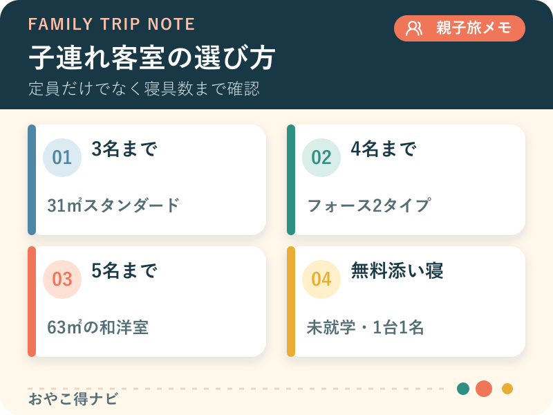 家族人数、寝具、浴室、添い寝から客室を選ぶ図解