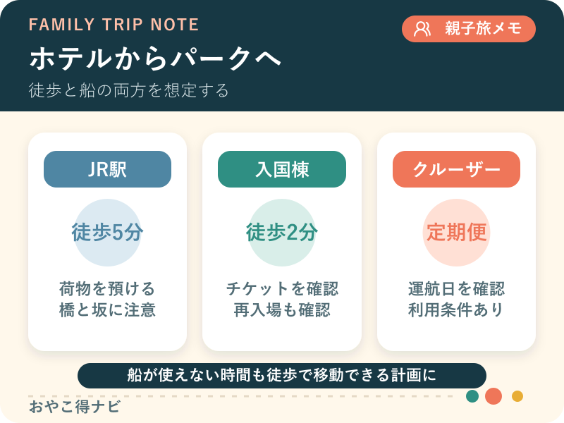 駅、入国棟、ホテル専用クルーザー、駐車場の移動を整理した図解