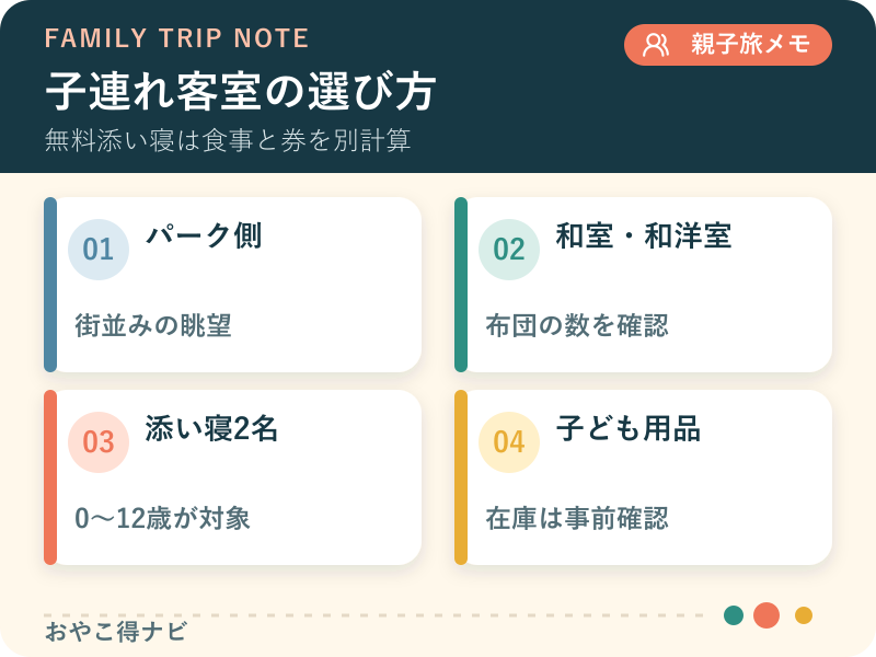 眺望、寝具、添い寝、子ども用品から客室を選ぶ図解