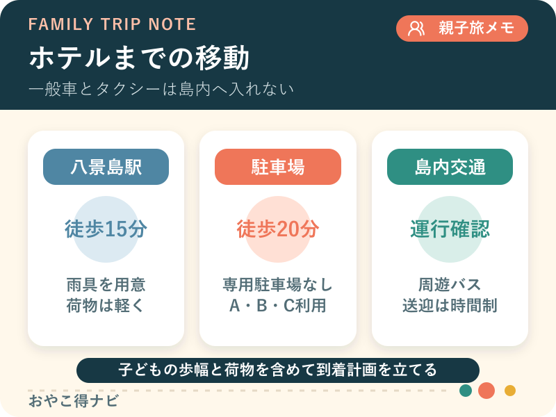八景島駅、駐車場、島内バスからホテルまでの移動を整理した図解