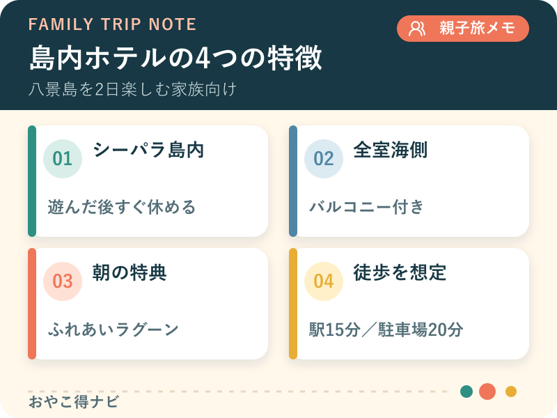 ホテル シーパラダイス インの立地、客室、朝の特典、移動を整理した図解