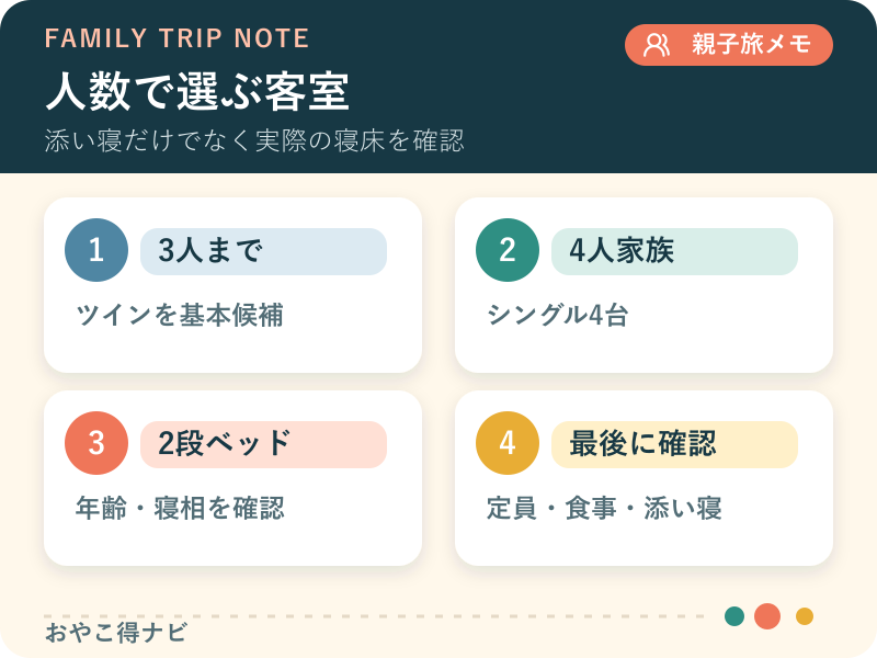 ホテル シーパラダイス インの客室を人数とベッド構成で選ぶ図解