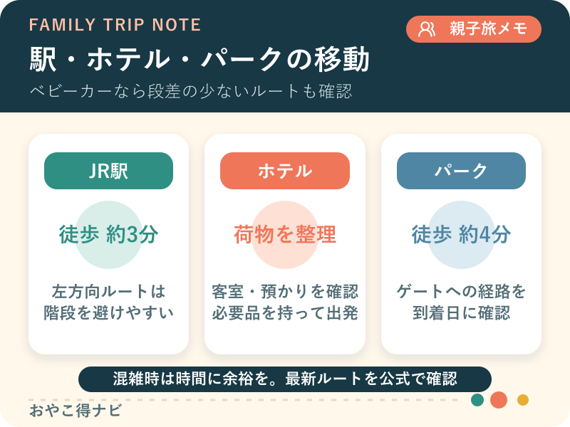 JRユニバーサルシティ駅からホテルを経由してUSJへ移動する目安を示した図解