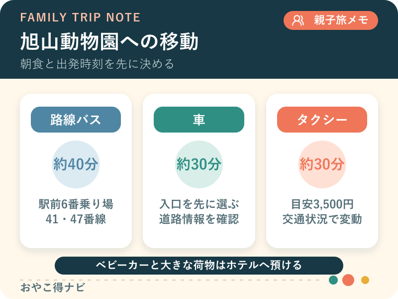 旭川駅から旭山動物園へバス・車・タクシーで向かう方法を整理した図解