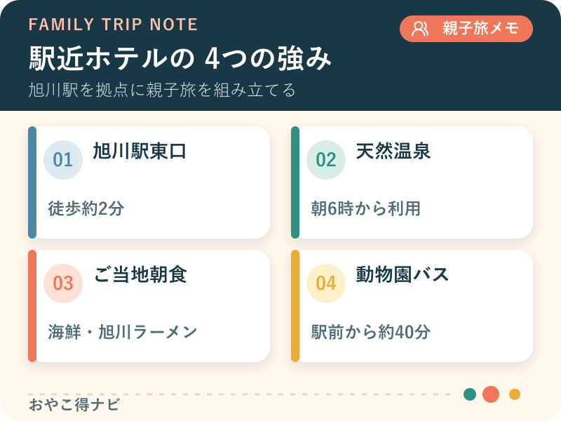 ホテルWBFグランデ旭川の駅近、温泉、朝食、動物園アクセスを整理した図解