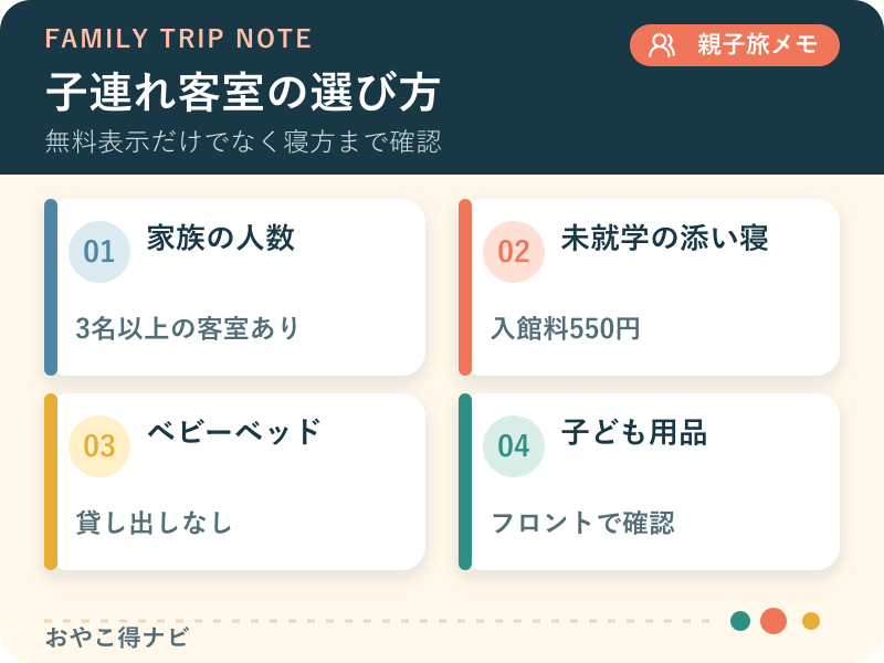 家族人数、添い寝、ベッド、アメニティから客室を選ぶ図解