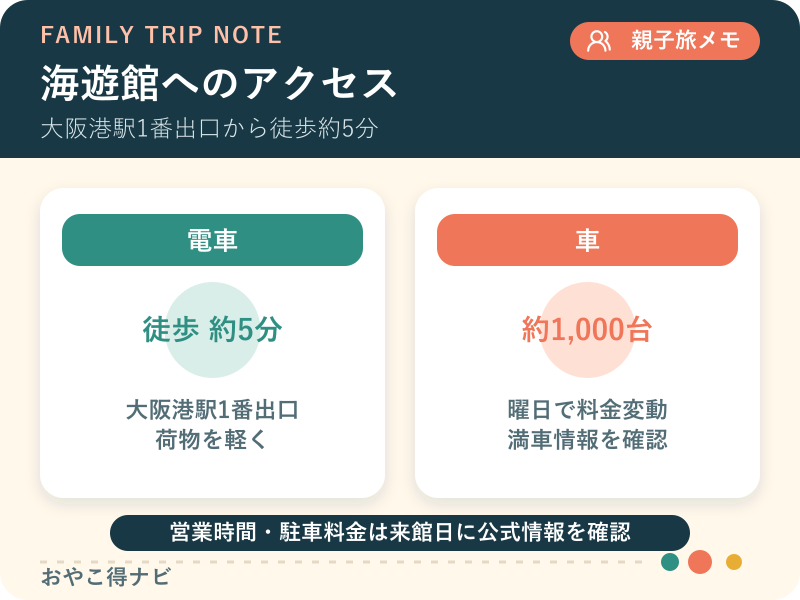 大阪港駅と駐車場から海遊館へ向かうアクセス図解