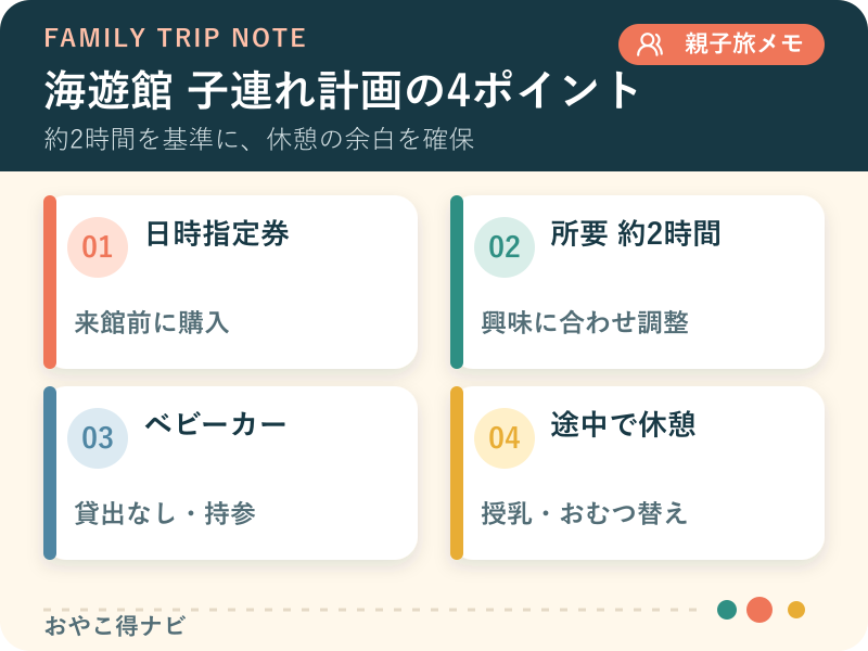 海遊館の日時指定券、所要時間、ベビーカー、休憩を整理した図解