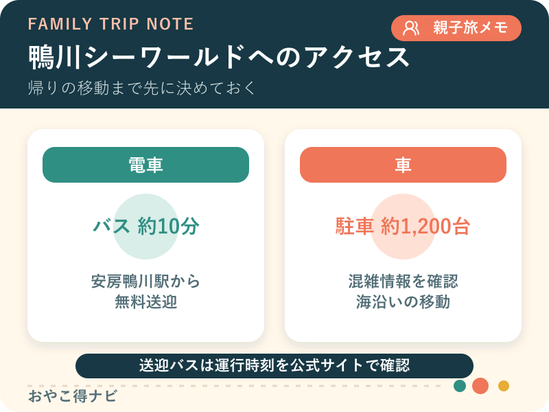 安房鴨川駅の無料送迎バスと車でのアクセス図解