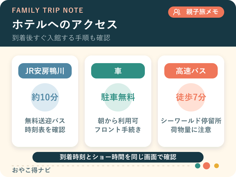 安房鴨川駅の無料送迎、ホテル駐車場、高速バスを整理した図解