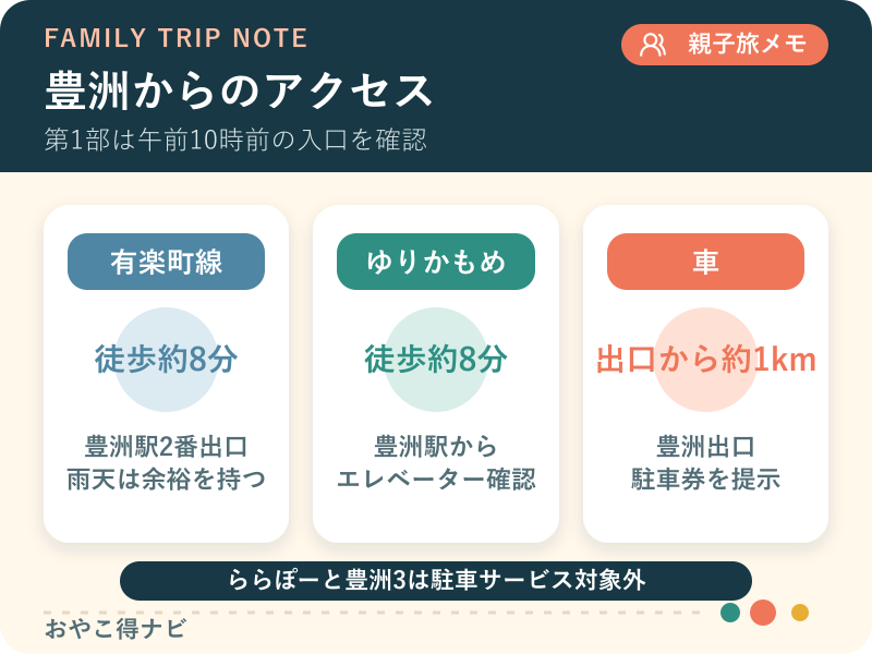 豊洲駅、車、駐車場からキッザニア東京へのアクセスを整理した図解