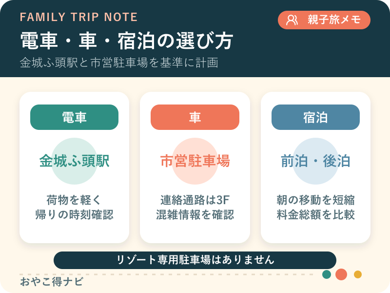 金城ふ頭駅、市営駐車場、周辺宿泊からの移動を整理した図解