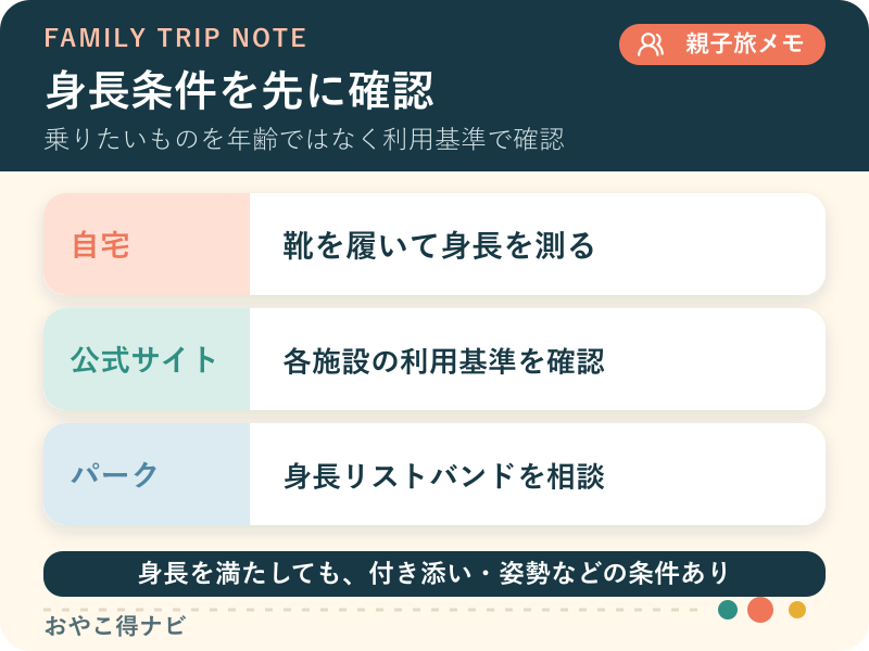 自宅で身長を測り、公式基準と現地の身長リストバンドを確認する図解