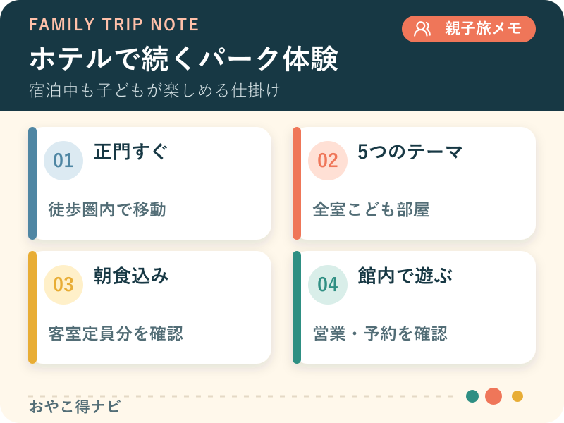 レゴランド・ジャパン・ホテルの立地、客室、朝食、遊び場を整理した図解