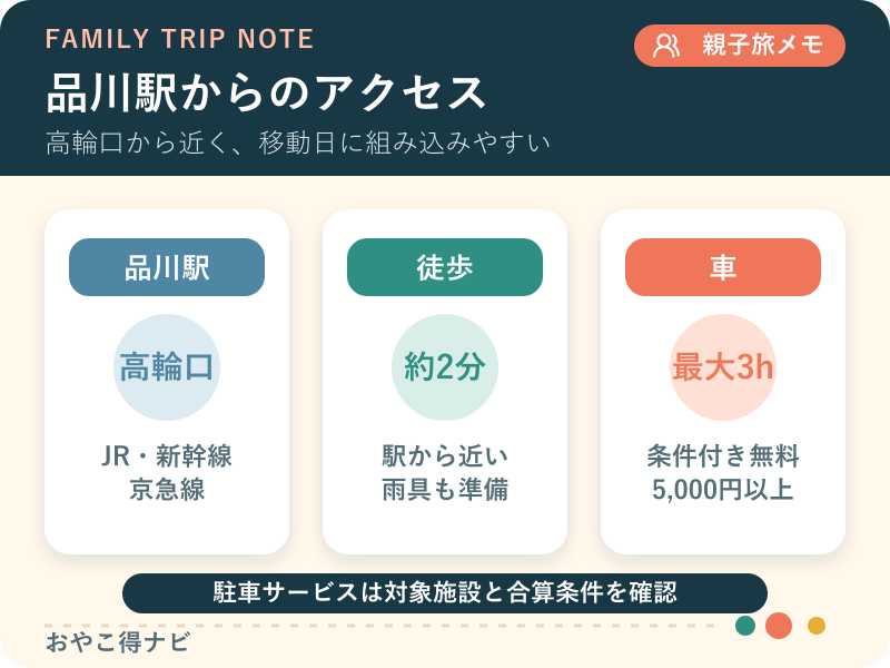 品川駅高輪口、徒歩ルート、車と駐車サービスをまとめたアクセス図解