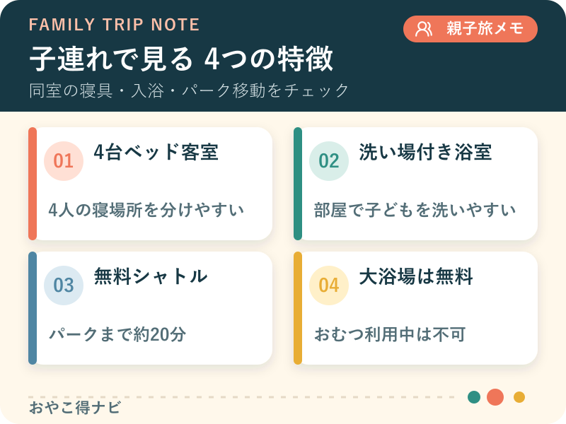三井ガーデンホテル プラナ東京ベイが向く家族を4つの特徴で整理した図解