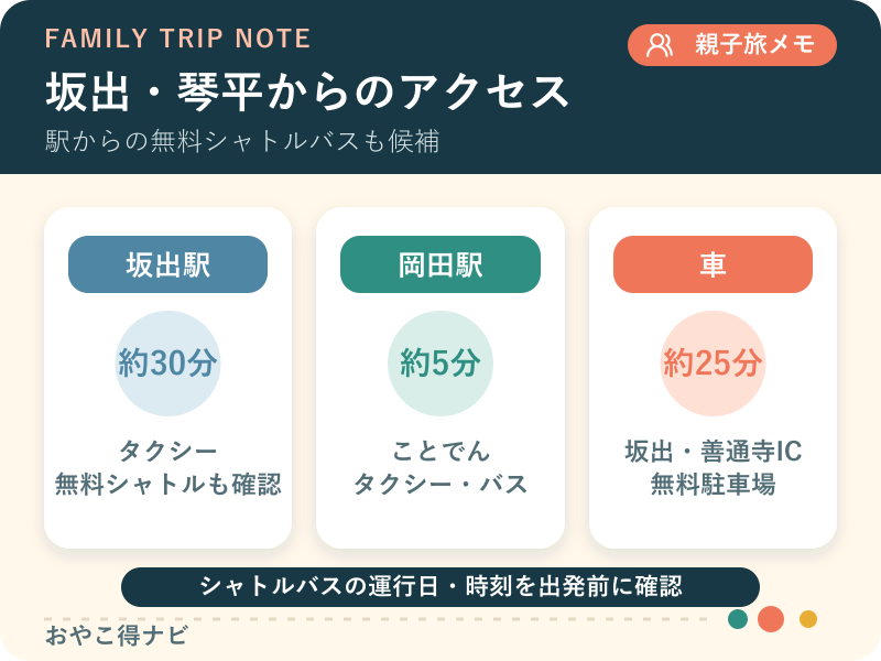 NEWレオマワールドへのアクセス図解