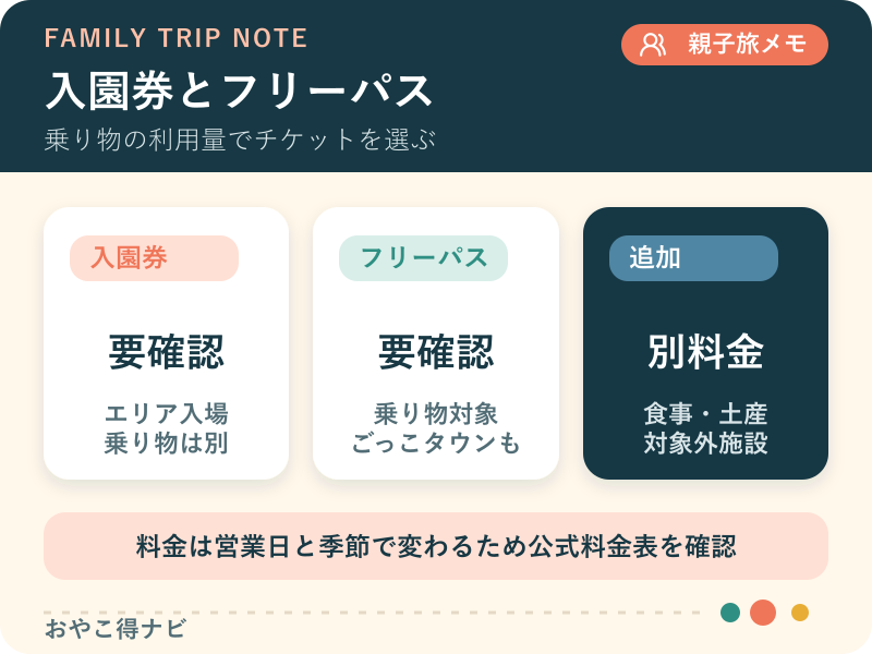 NEWレオマワールドのチケット選び図