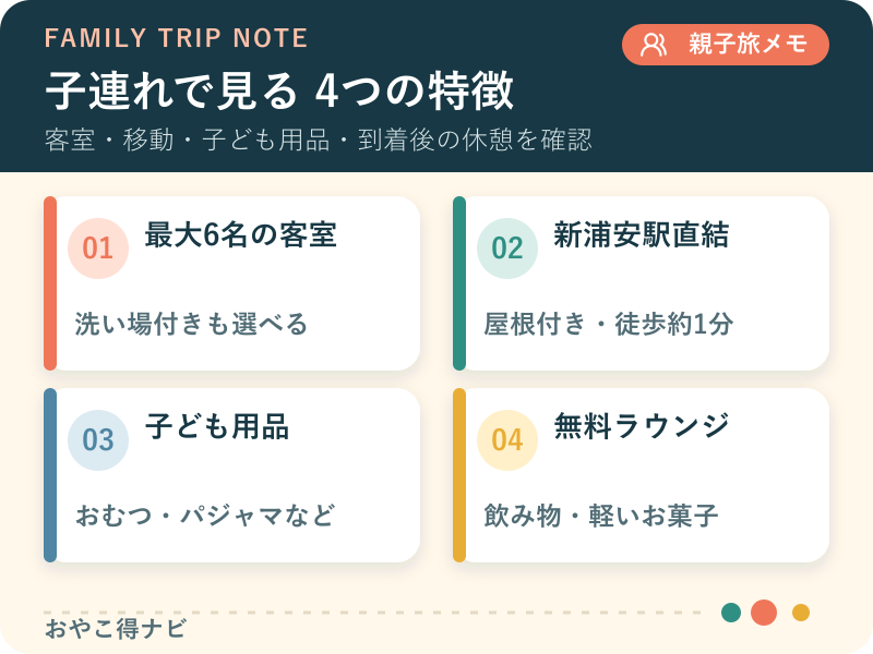 オリエンタルホテル 東京ベイの子連れ向け特徴を客室・駅直結・アメニティ・ラウンジで整理した図解