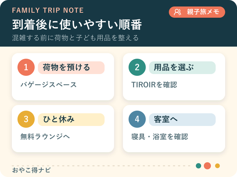 チェックインからウェルカムラウンジ・アメニティ・客室へ進む流れを整理した図解