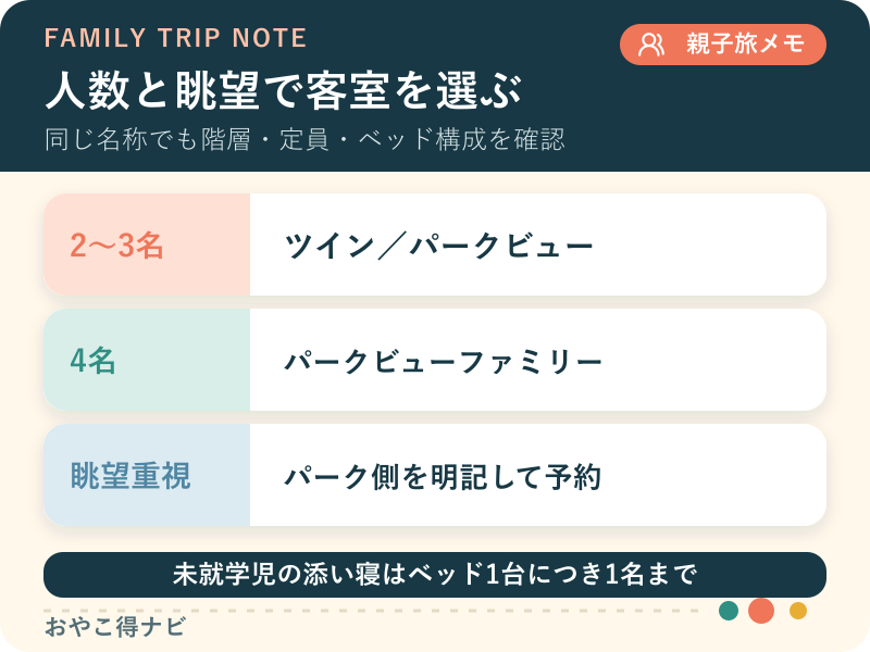 家族人数と眺望からザ パーク フロント ホテルの客室候補を選ぶ図解