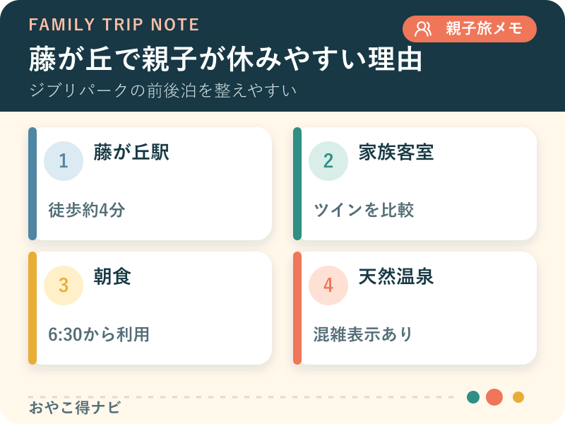 ルートインGrand名古屋藤が丘駅前の立地、客室、朝食、温泉を整理した図解