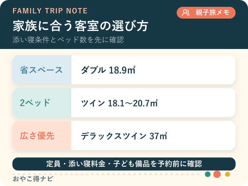 家族人数、ベッド数、部屋の広さから客室を選ぶ図解