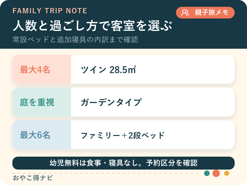 家族人数と過ごし方からロイヤルビューホテル美ら海の客室候補を選ぶ図解