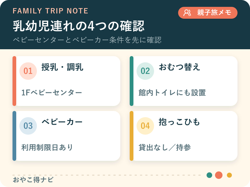 授乳、調乳、おむつ替え、ベビーカー利用を整理した図解