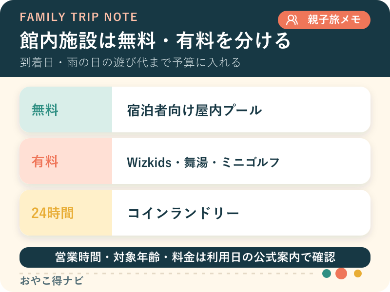 シェラトン・グランデ・トーキョーベイ・ホテルの館内施設を無料・有料・利用時間で整理した図解