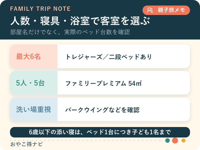 家族人数と浴室の希望からシェラトン・グランデ・トーキョーベイ・ホテルの客室を選ぶ図解