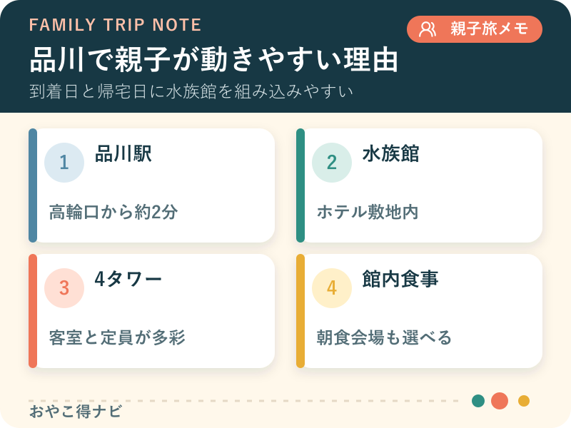品川プリンスホテルの駅近、館内施設、客室、食事を整理した図解