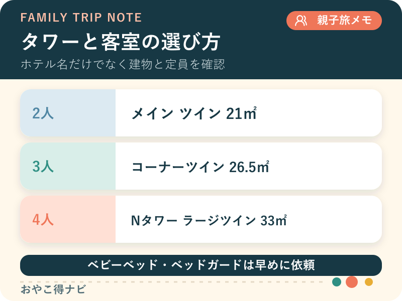 タワー、定員、ベッド、貸出品から客室を選ぶ図解