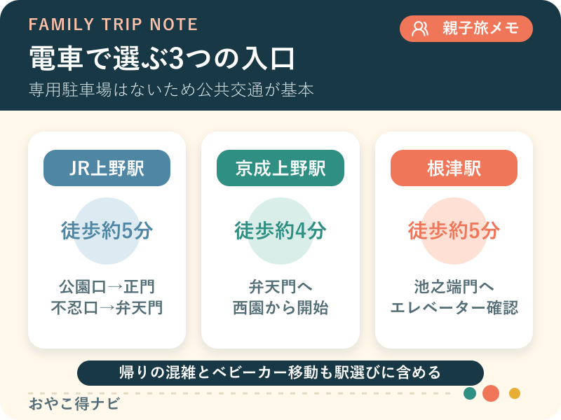 上野駅、根津駅、駐車場の有無を比較するアクセス図解