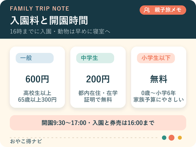 一般、中学生、小学生以下の入園料と開園時間を整理した図解