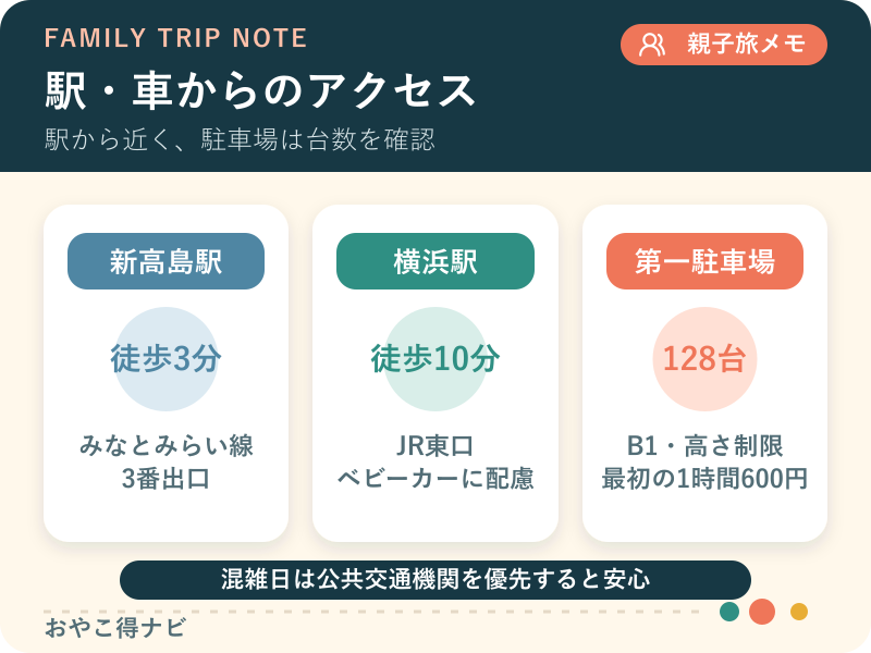 駅と駐車場からのアクセス図解