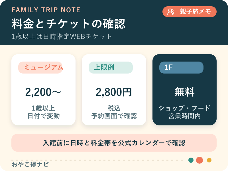 チケット料金と無料エリアの図解